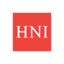 HNI